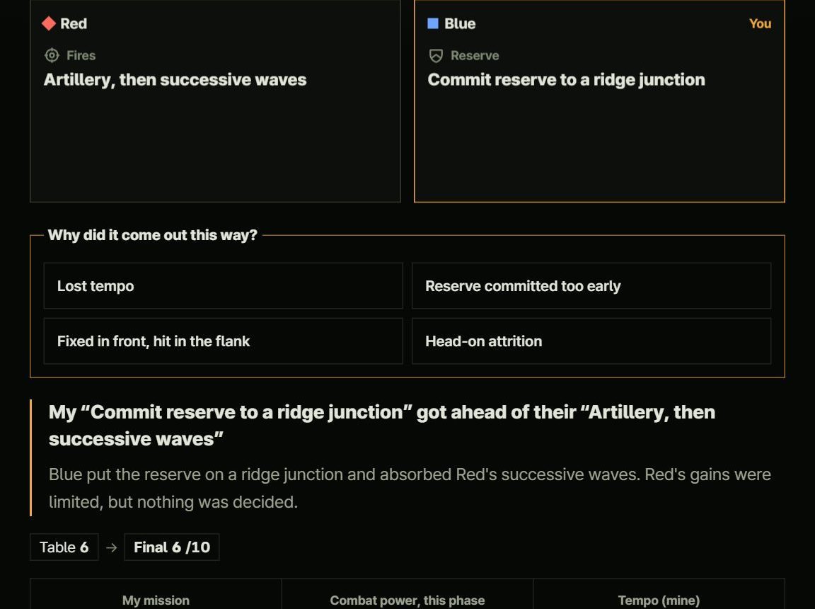 Duel reveal screen. A one-line verdict, the table value and modifiers, and this phase's combat power and tempo