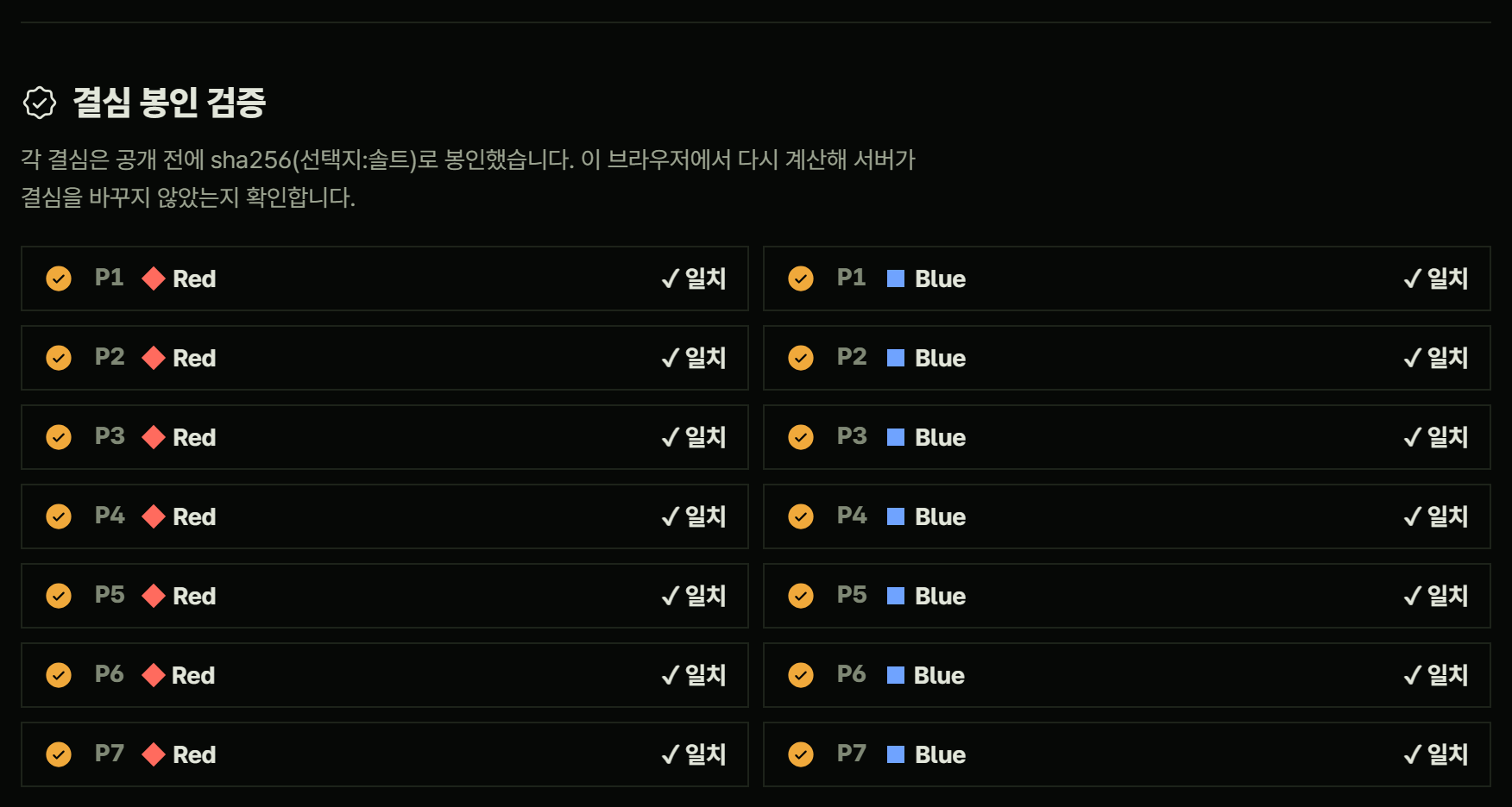 결심 봉인 검증 블록. 'sha256(선택지:솔트)로 봉인했습니다' 설명 아래 P1~P7의 Red·Blue 열네 줄이 모두 '✓ 일치'다