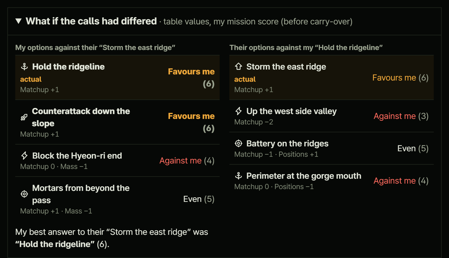 The unfolded "What if the calls had differed" panel: on the left my four options against their actual call, on the right their four options against my actual call, each row with its matchup and factor terms, and at the bottom "My best answer to their … was … (6)"