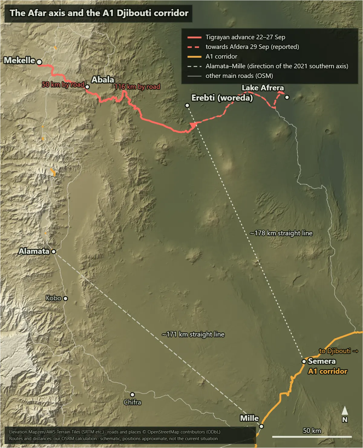 Shaded-relief map from the Tigray highlands to the Afar lowlands. Mekelle and Alamata sit on the western edge of the plateau, Abala on the slope to the east of it, and Erebti and Lake Afrera on the eastern lowland. The Mekelle–Abala–Erebti road is a solid red line, the continuation towards Lake Afrera a dashed red line. The A1 corridor through Semera and Mille in the south-east is orange, and dotted lines mark Erebti–Semera, about 178 km, and Alamata–Mille, about 171 km, in a straight line
